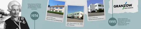 Zeitstrahl mit Granzow Geschichte von 1974 bis 1995
